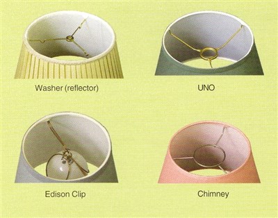 What is a Clip-On Lamp Shade? And When I Use One?